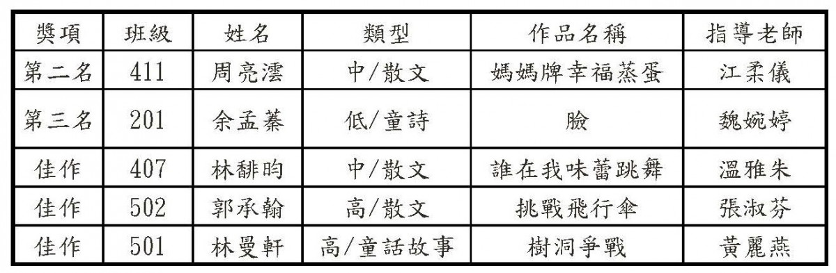 榮譽