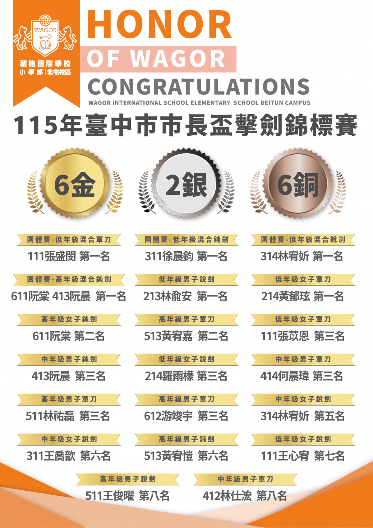 115年臺中市市長盃