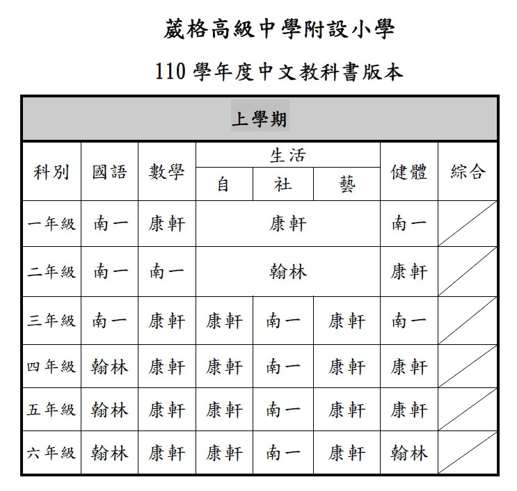 110學年度中文教科書版本