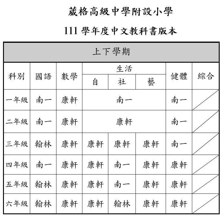 111學年度中文教科書版本