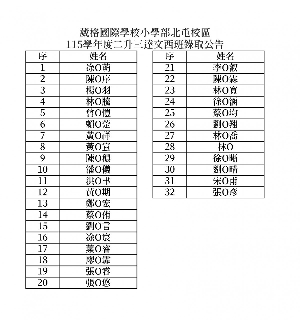 115學年度達文西錄取名單_二升三.jpg