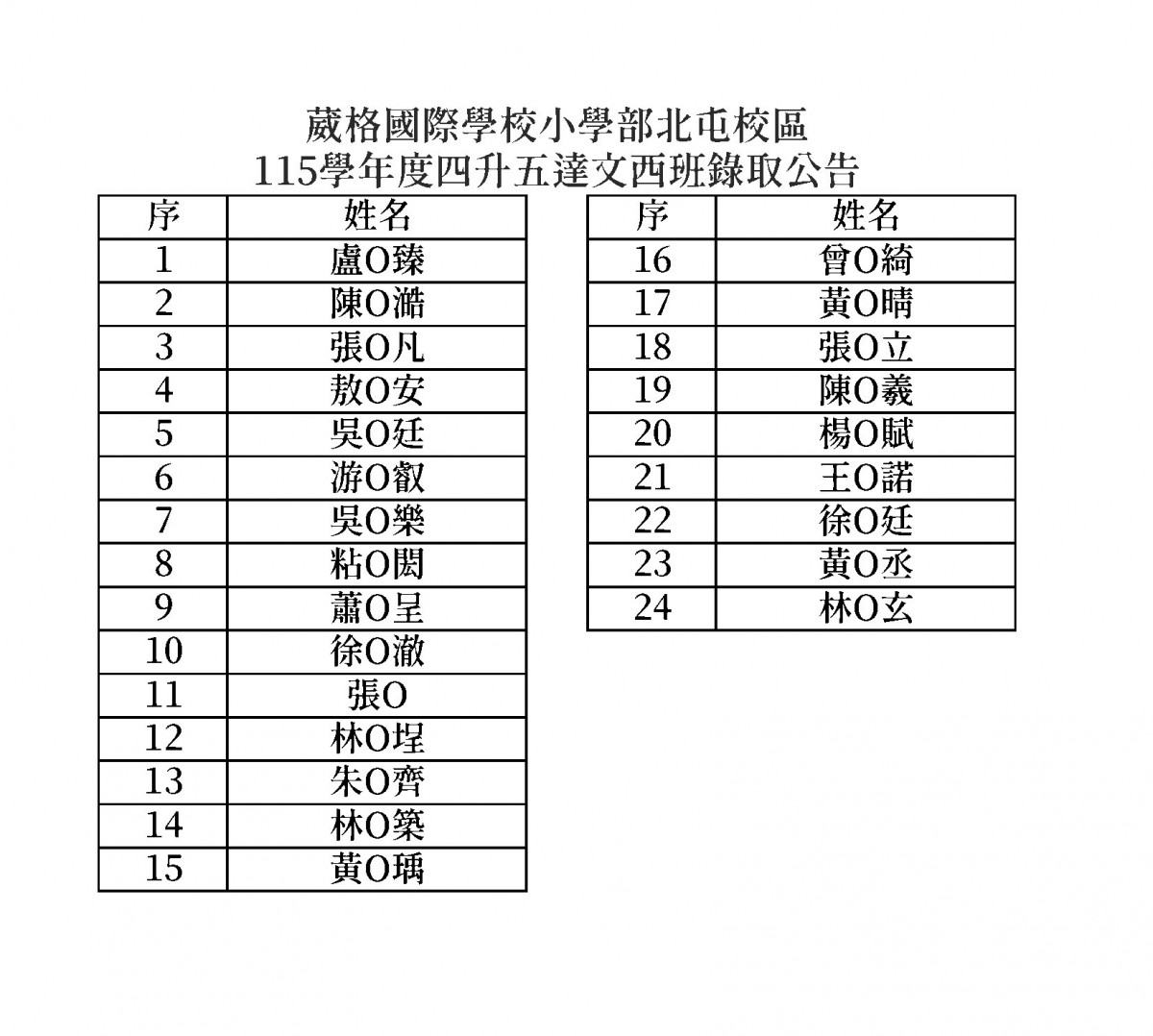 115學年度達文西錄取名單_四升五.jpg