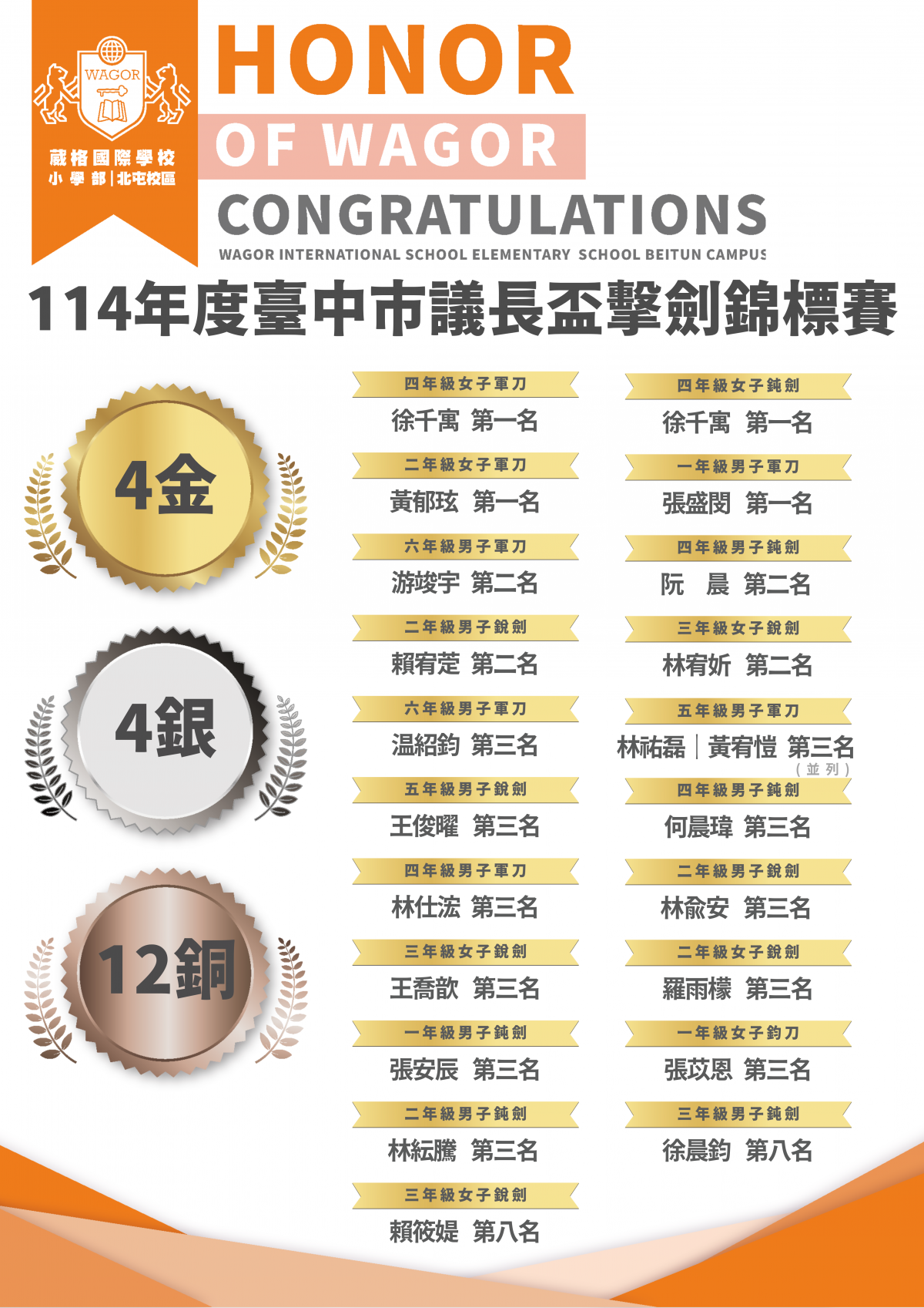 114年度臺中市議長盃擊劍錦標賽