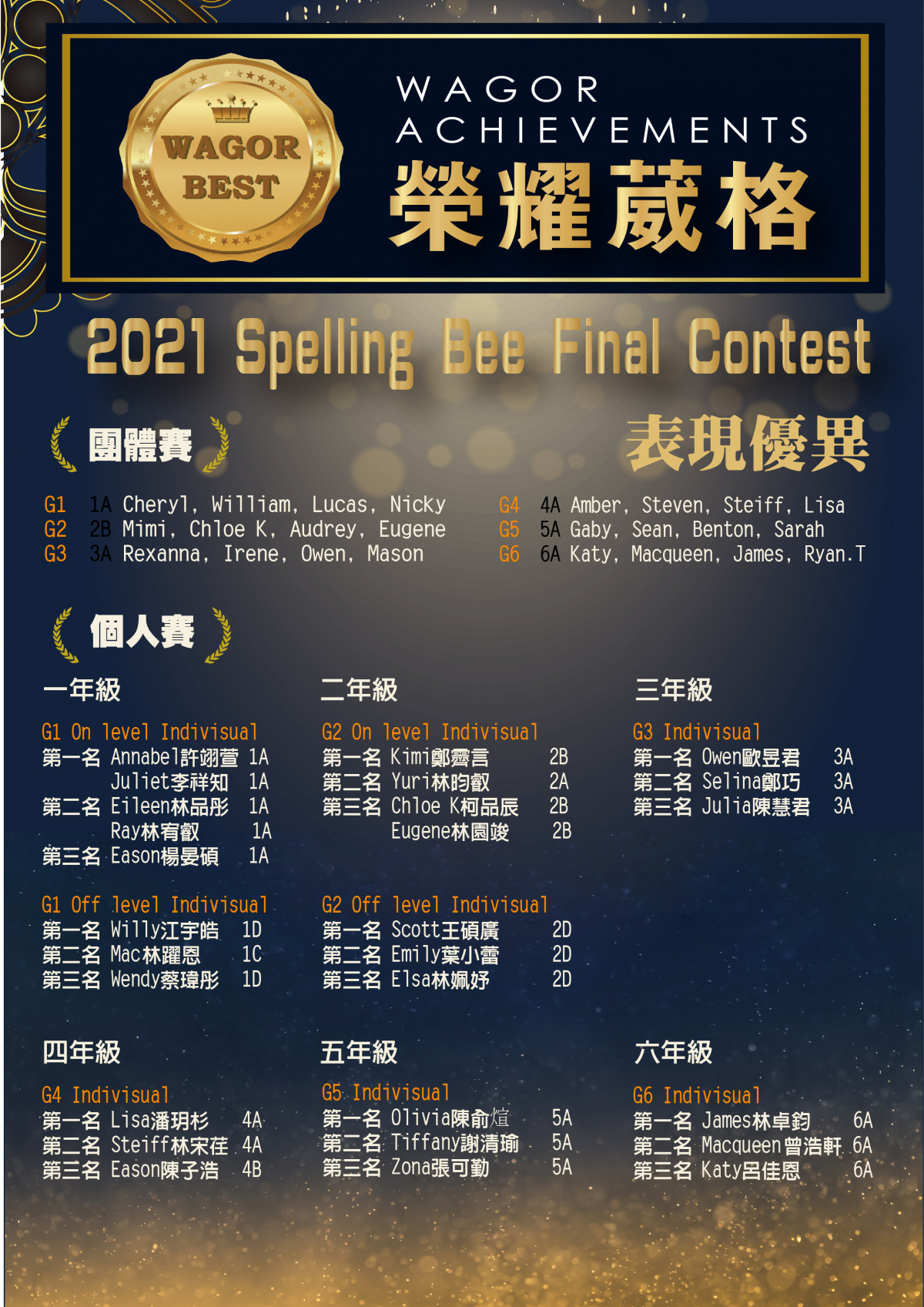 Spelling Bee Final Contest